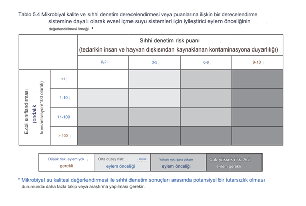 5.5 Raporlama ve İletişim 2