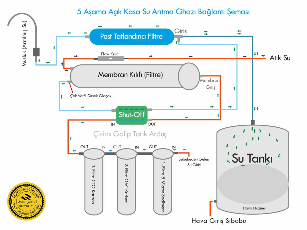 Su Arıtma Cihazı Arıza Çözümleri 2023 17 Pompasız su arıtma cihazı bağlantı şeması