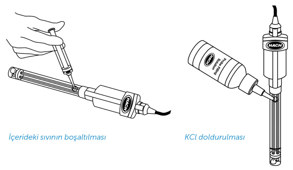pH Problarının Temizliği Ve Bakımı 3 pH Problarının Temizliği Ve Bakımı 3