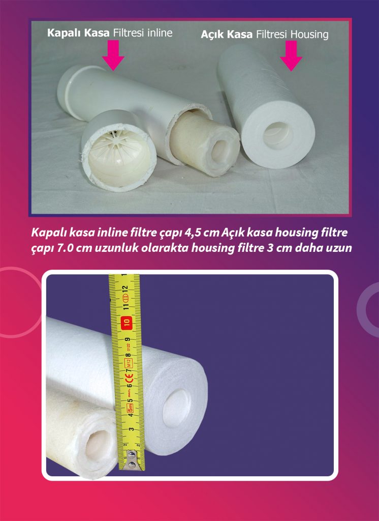 En İyi Su Arıtma Cihazı Hangisi? 4 acik kasa kapali kasa filtre farki