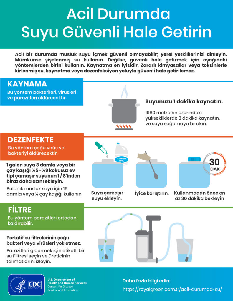 Acil Durumda Suyu Temizleme