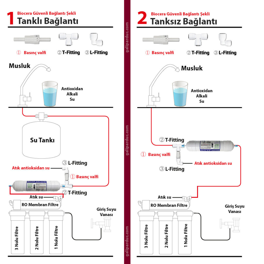 Biocera Bağlantı Şeması