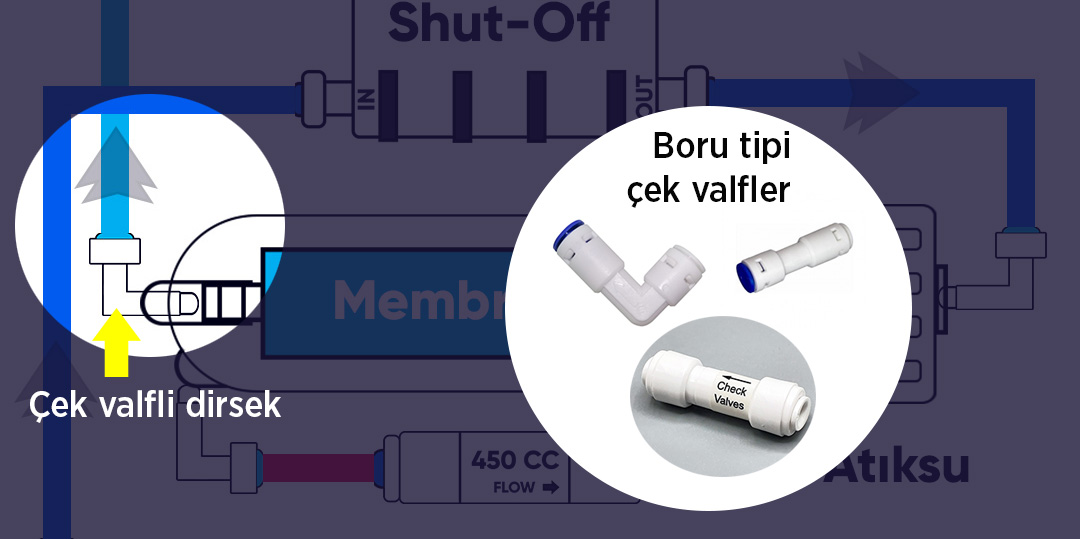 Su Arıtma Cihazı Arıza Çözümleri 2023 8 Su Arıtma Cihazı Arıza Çözümleri 2023 5