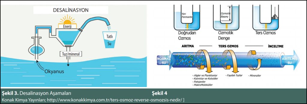 Desalinasyon Aşamaları