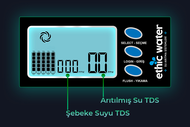 Dual TDS Ekranı
