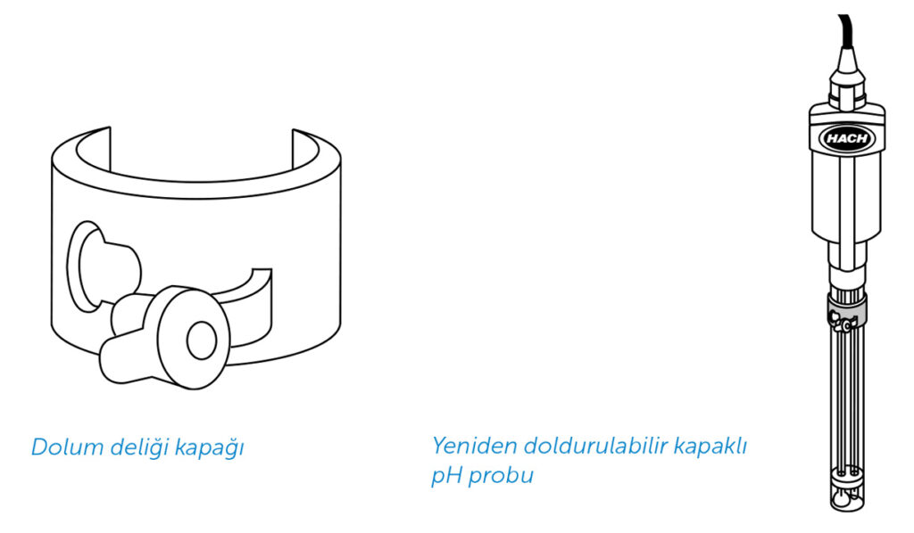pH Problarının Temizliği Ve Bakımı 2 pH Problarının Temizliği Ve Bakımı 2