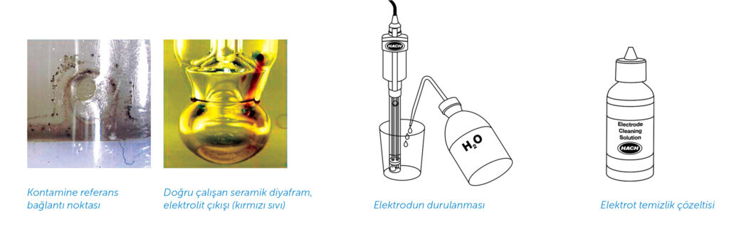 pH Problarının Temizliği Ve Bakımı 6 pH Problarının Temizliği Ve Bakımı 6