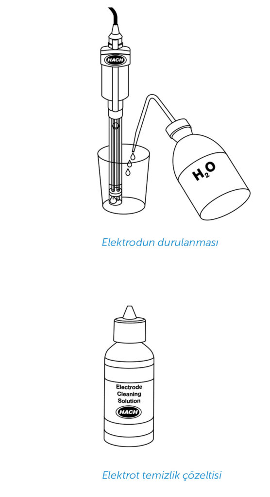 pH Problarının Temizliği Ve Bakımı 5 pH Problarının Temizliği Ve Bakımı 5