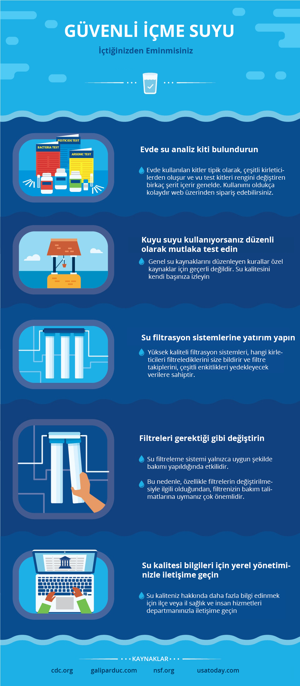 Temiz Su İçtiğinizden Emin Olun 1
