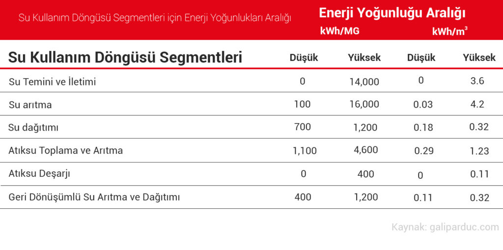 İçilebilir Suyun Karbon Ayak İzi 2