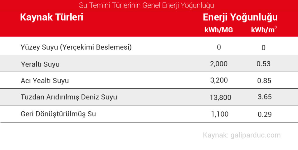 İçilebilir Suyun Karbon Ayak İzi 3