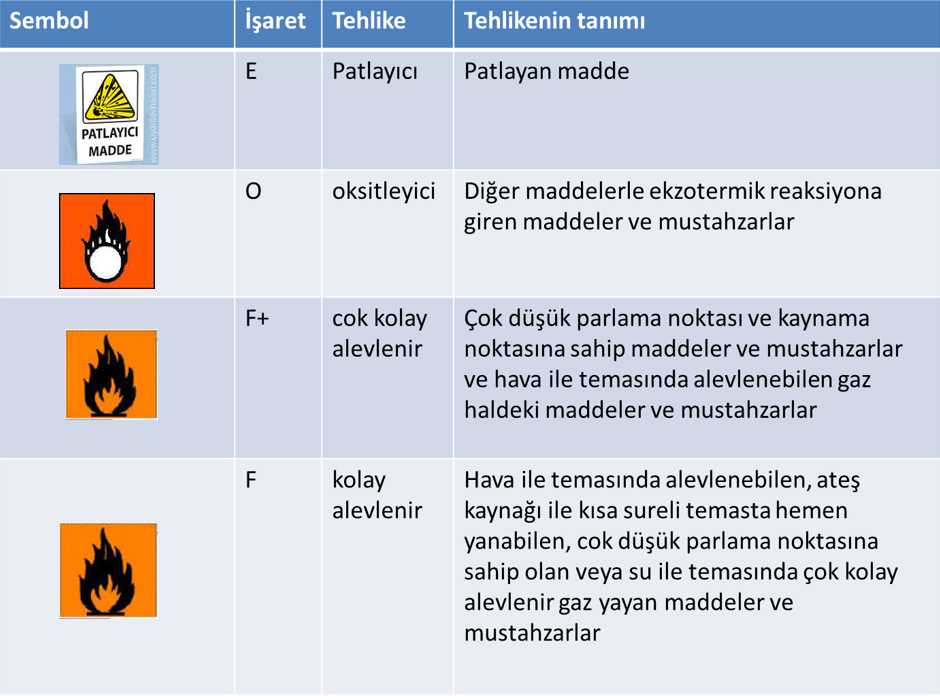 Tehlikeli Kimyasalların Sınıflandırılması Depolanması Kullanımı 1
