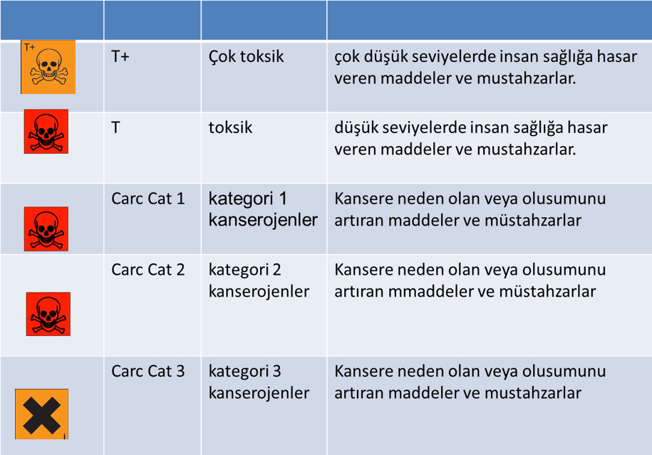 Tehlikeli Kimyasalların Sınıflandırılması Depolanması Kullanımı 2