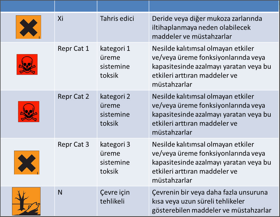 Tehlikeli Kimyasalların Sınıflandırılması Depolanması Kullanımı 4